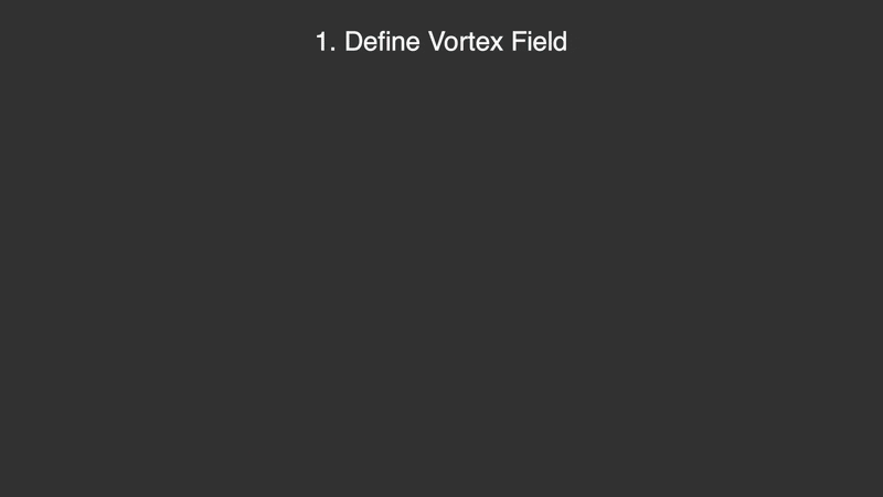 Field visualization showing vortex flow pattern